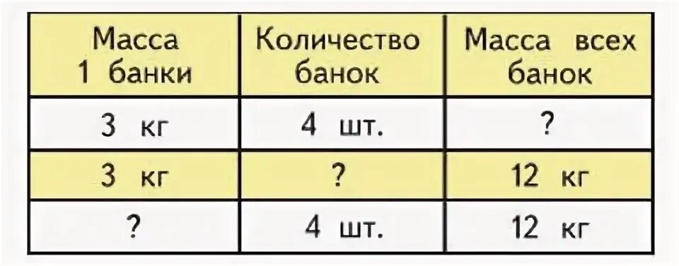 Для ремонта квартиры купили 4 банки краски по 3 кг. Задача в таблице 3 класс математика. Задачи в таблицах 3 класс. Задачи в таблицах 1 класс.