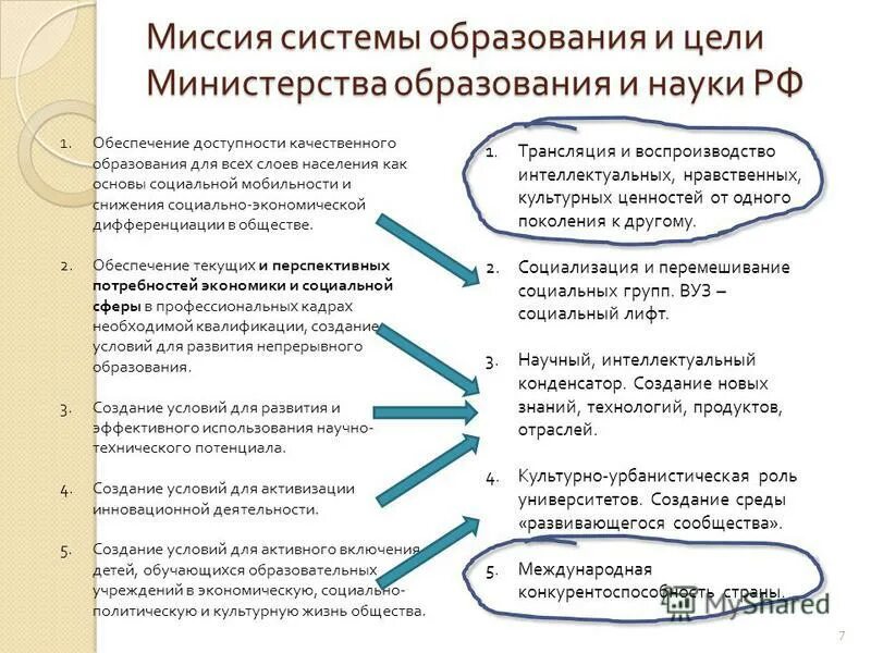 господдержка непрерывного образования. тенденции развития образования демократизация. доступность образования для всех слоев населения. федеральная программа доступная среда. взаимосвязь образования и самообразования.