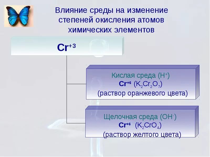 Влияние среды на окислительно-восстановительные реакции. Влияние среды на ОВР. Влияние среды на протекание окислительно-восстановительных реакций. ОВР В различных средах. Оксид водорода степень окисления