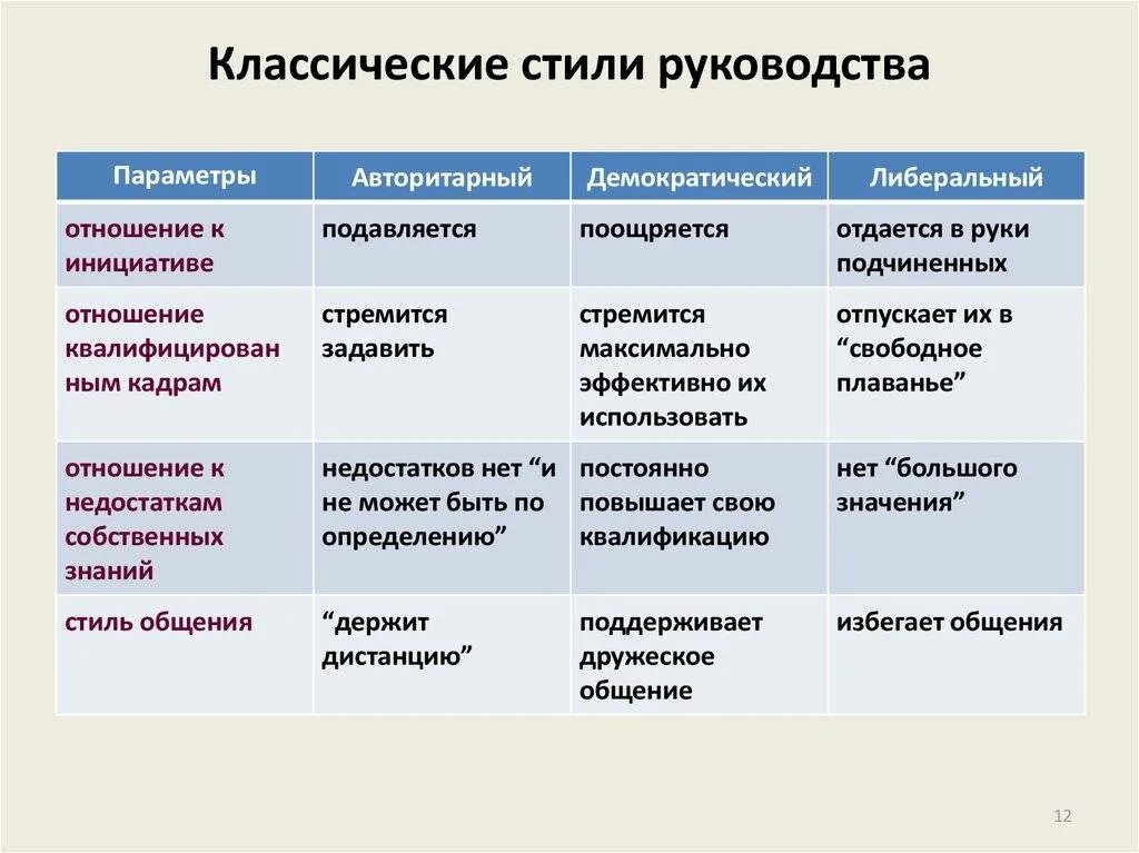 Соотношение называется выберите один ответ