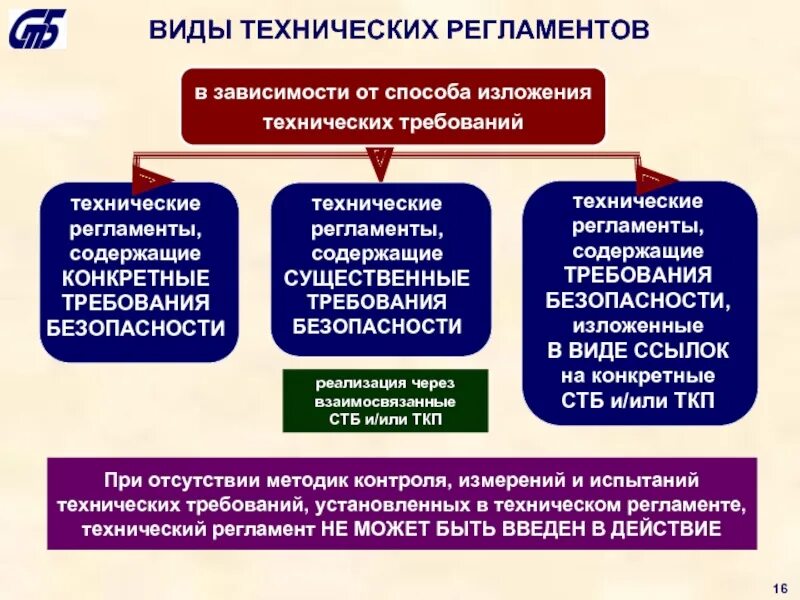 Техническое регулирование технические регламенты. Технический регламент. Виды технических регламентов. Общие технические регламенты. Технические регламенты виды технических регламентов.