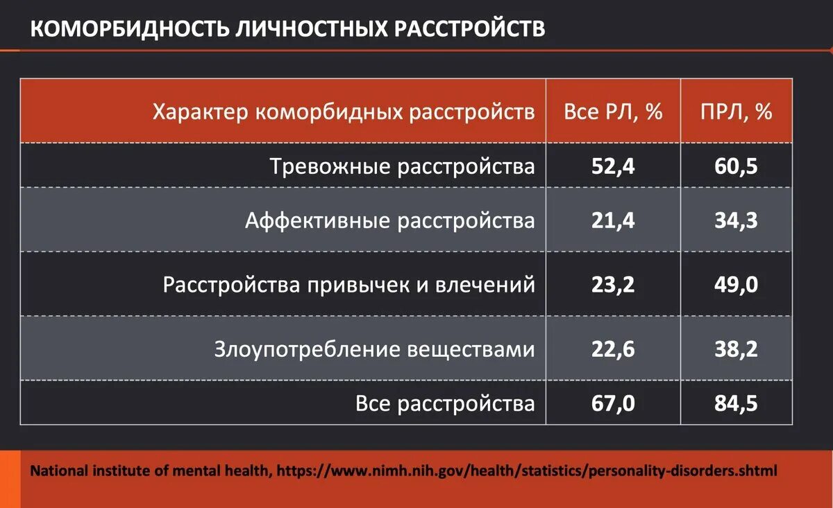расстройства личности категория годности