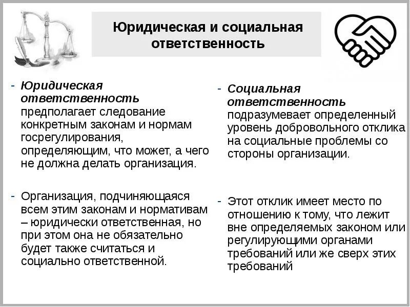 Принцип ответственности предполагает. Социальная ответственность понятие и виды. социальная ответственность понятие и виды тгп. понятие социальной ответственности. понятие соц ответственности.