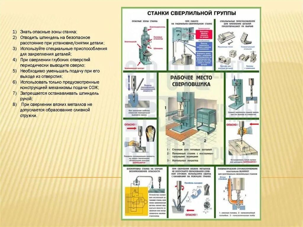 Правила безопасности при работе на станках. Техника безопасности при сверлении на сверлильном станке. Стенд техника безопасности на заточном станке. Требования безопасности при установке детали оборудования. Техника безопасности на сверлильном станке по металлу.