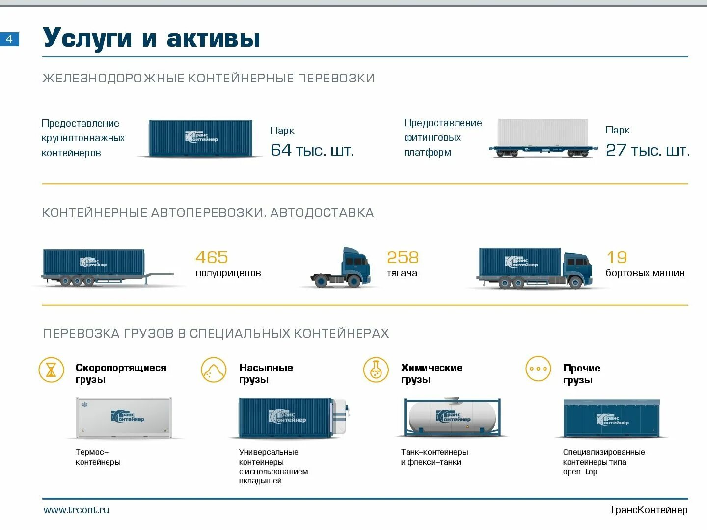 Isales trcont com. Структура ПАО ТРАНСКОНТЕЙНЕР. ТРАНСКОНТЕЙНЕР слежение. ТРАНСКОНТЕЙНЕР отслеживание контейнеров. Префиксы контейнеров ТРАНСКОНТЕЙНЕР.