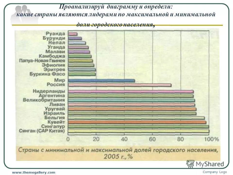 Какое население преобладает в китае