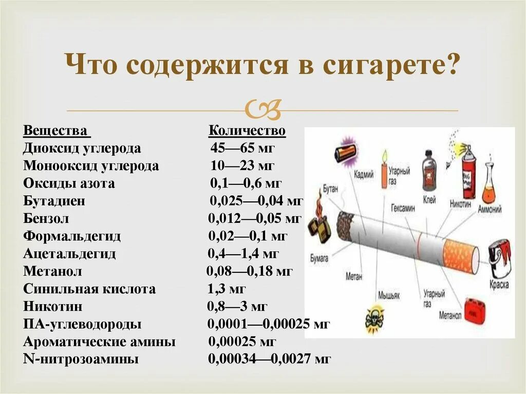 Содержание ни. Содержание вредных веществ в сигарете. Сколько вредных веществ содержится в одной сигарете. Какие вещества содержатся в сигаретах. Какие вредные вещества содержатся в 1 сигарете.