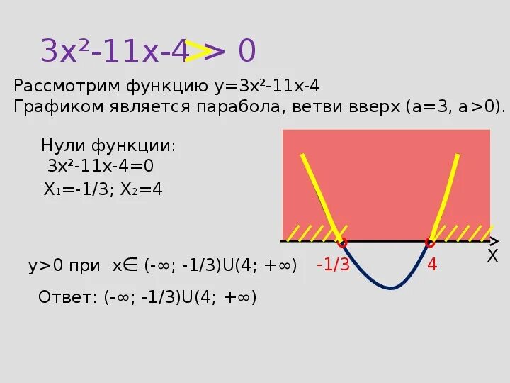 Нули функции y x2 4x 3