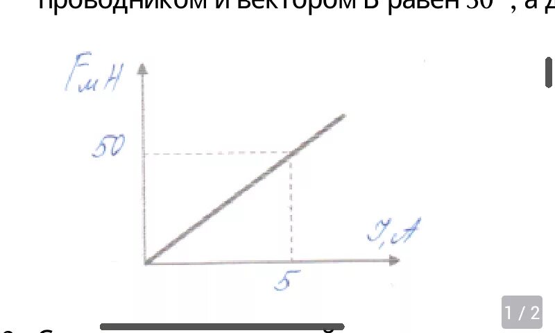 График силы ампера. График зависимости силы Ампера от силы тока. График зависимости силы Ампера от силы тока в проводнике. График зависимости индукции от силы тока. Зависимость силы Ампера от силы тока.