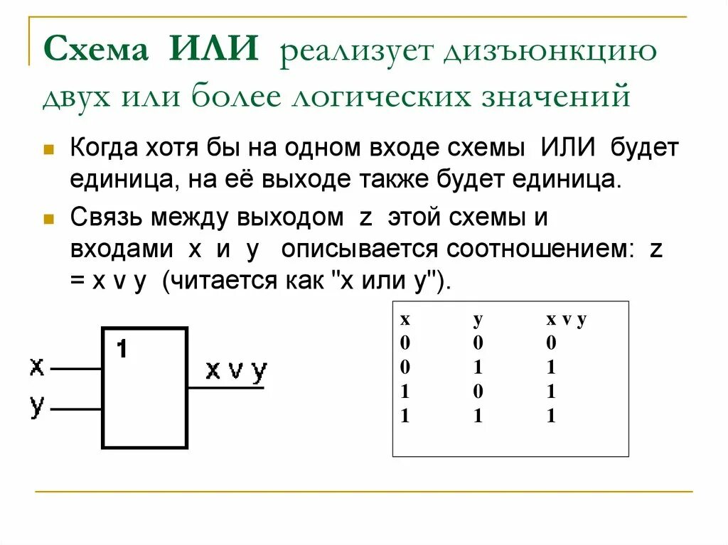 Картинки ПРАКТИЧЕСКАЯ РАБОТА ПО ЛОГИКЕ