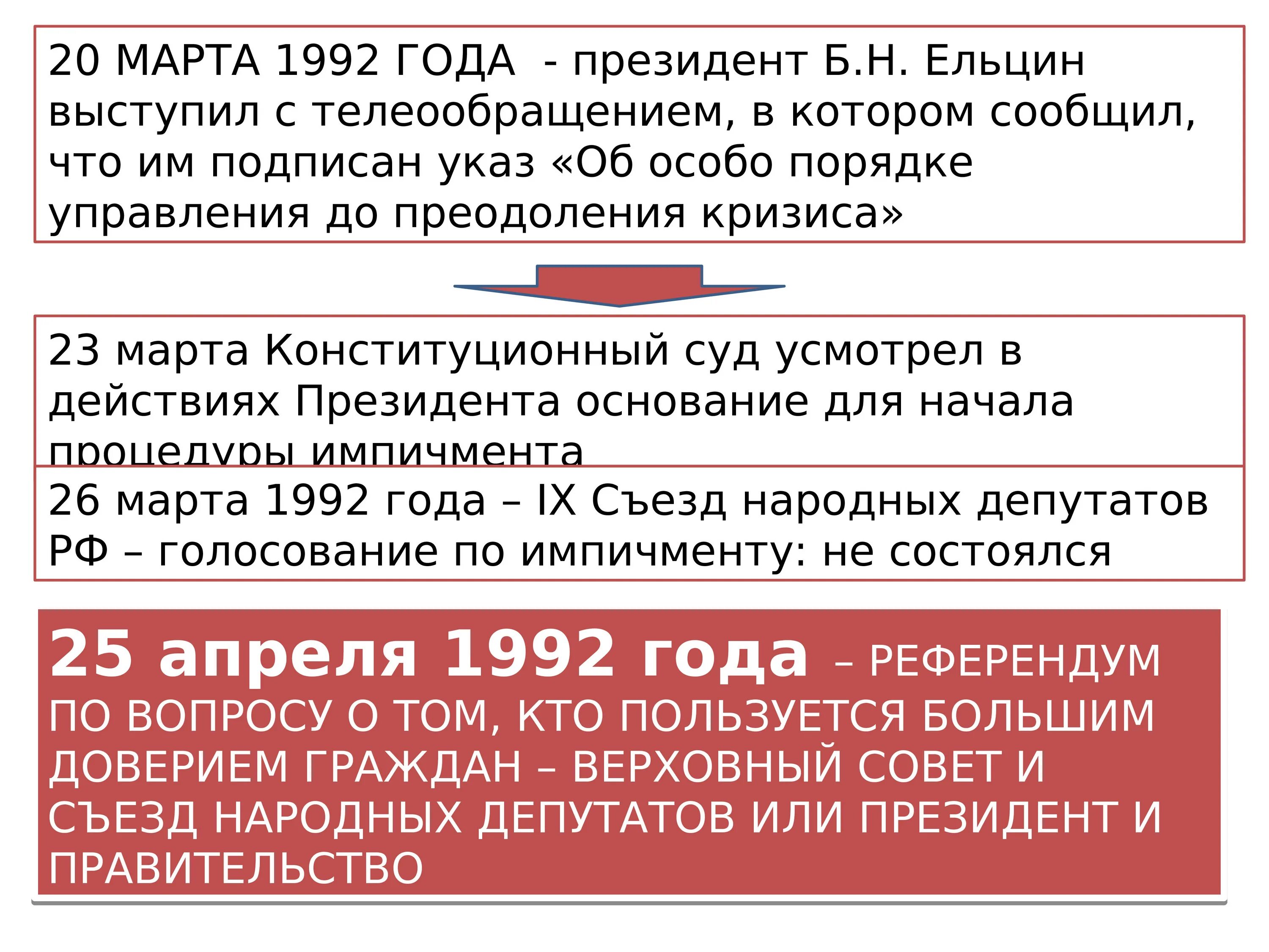 Кризис 1992. Попытка импичмента Ельцина 1993. Политический кризис в Росси в 1993 году. Кризис 1992 года. Импичмент Ельцину причины.