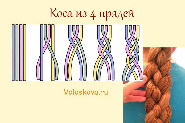 Коса из 5 прядей