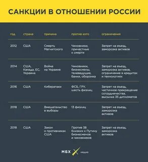 новатэк санкции насколько скажутся