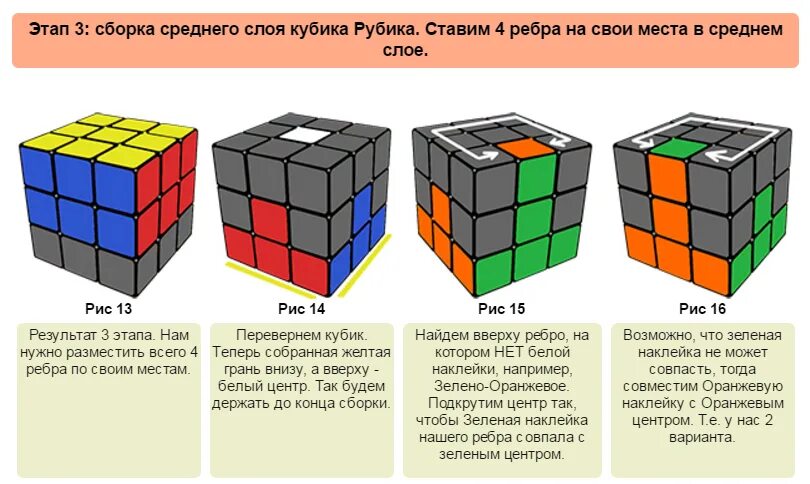 Сборка кубика 3 слой. Последний слой кубика Рубика 3х3. 3 Слой кубика Рубика 3х3. Цвета кубика Рубика 3х3. Формула кубика Рубика 3 на 3.