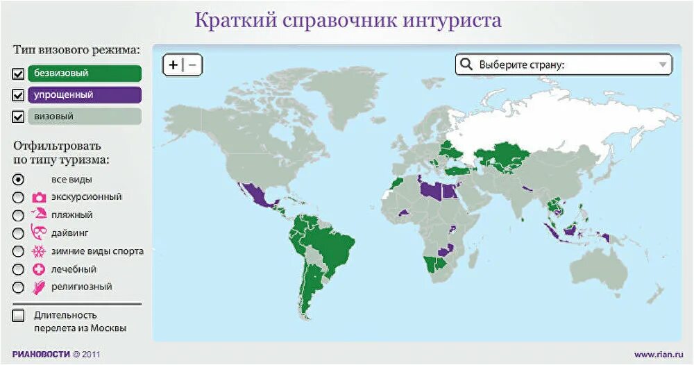 В какие страны не нужна виза 2024. Виды визовых режимов. Карта визовых режимов. Страны с визовым режимом. Карта визового режима россиянам.