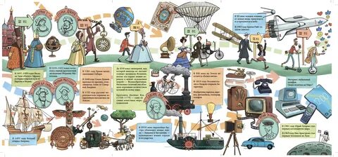 Новейшая история предмет