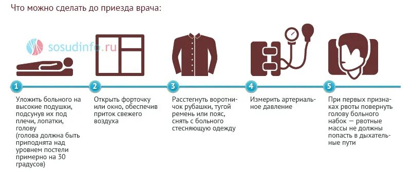 Что делать при приезде