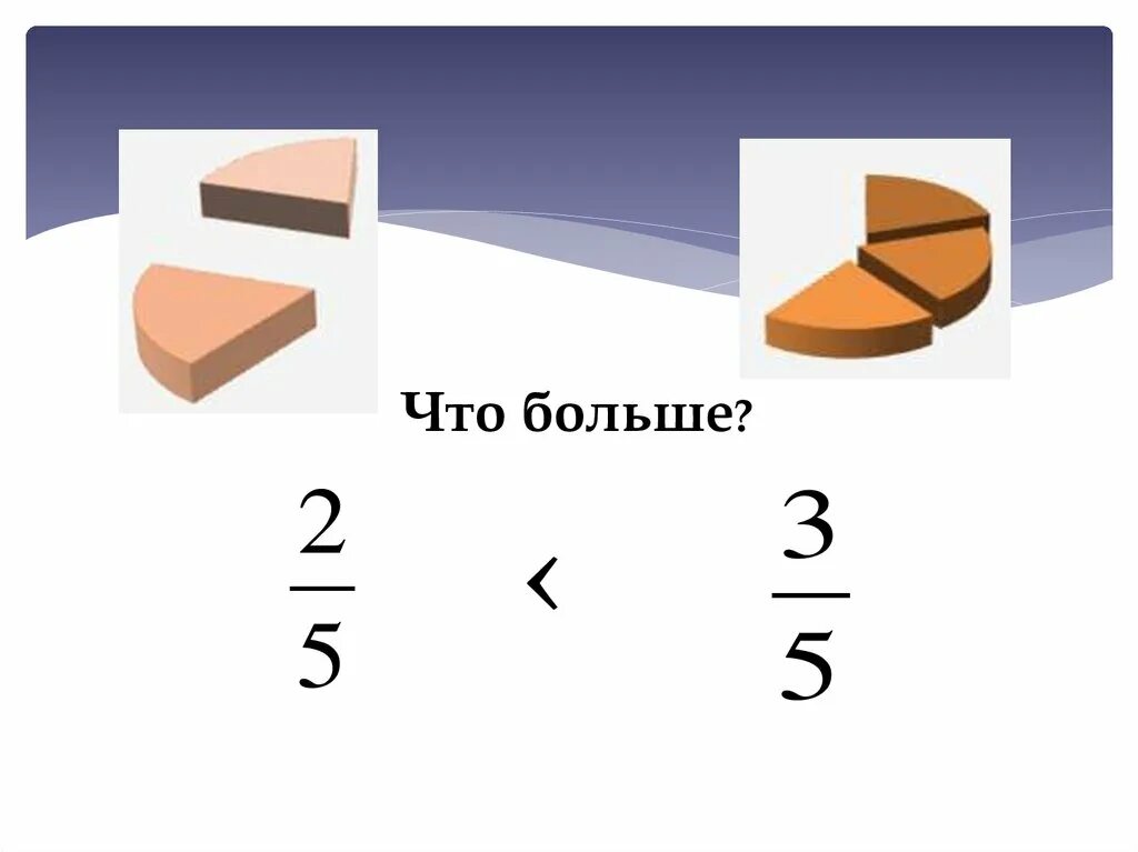 Сравнение дробей картинки. Сравнение обыкновенных дробей для коррекционной школы. Сравнение дробей 5 класс задания. Все виды дробей для презентации.