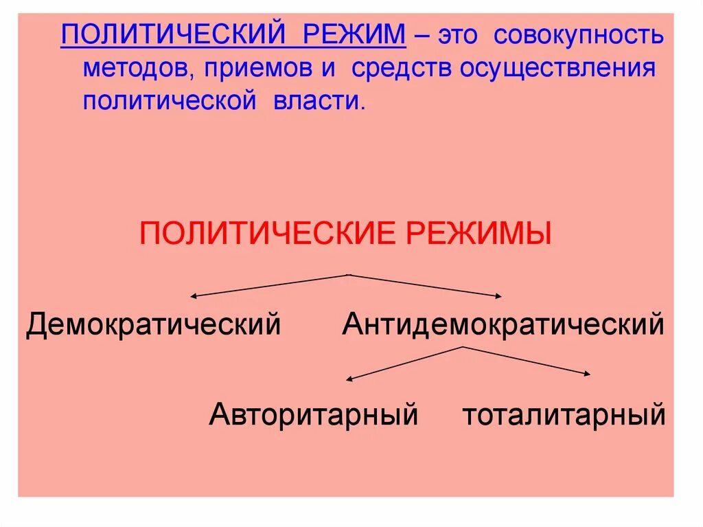 Тип политического режима в дании. Политические термины. Политический режим характеризует совокупность методов осуществления. Черты антидемократизма. Политический режим характеризует совокупность методов осуществления.