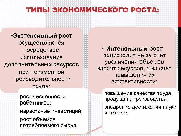 Интенсивный экономический рост. Типы экономического роста экстенсивный и интенсивный. Экстенсивный и интенсивный экономический рост. Интенсивный Тип экономического роста.