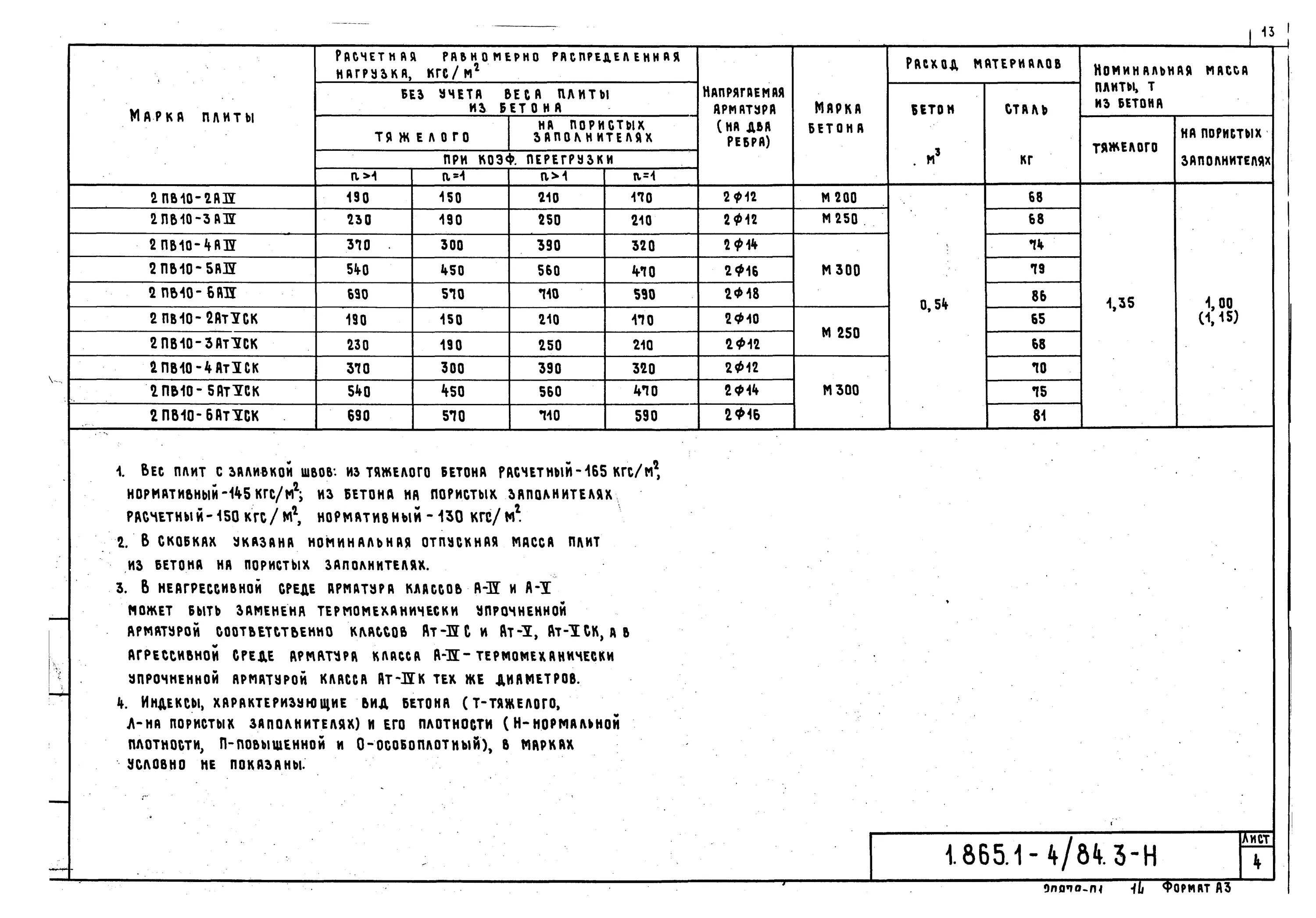 Чему равен вес бетонной плиты. Вес 1 м3 бетонной плиты. Вес бетонной плиты 200мм. Вес бетонной плиты 1х3. Как рассчитать вес бетонной плиты.