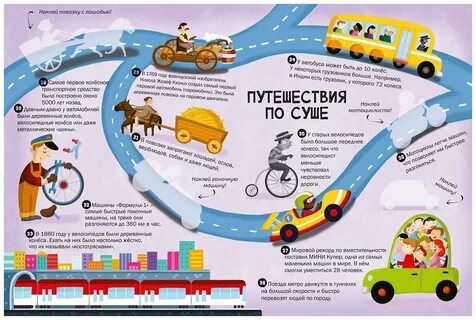 Транспорт факты