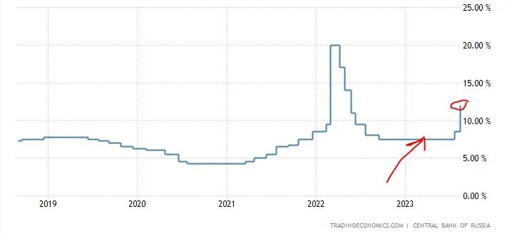центробанк инфляция. высокая инфляция. повысит ли цб ставку 15 декабря. ключевая ставка банка россии график. повысит ли цб ставку 15 декабря.