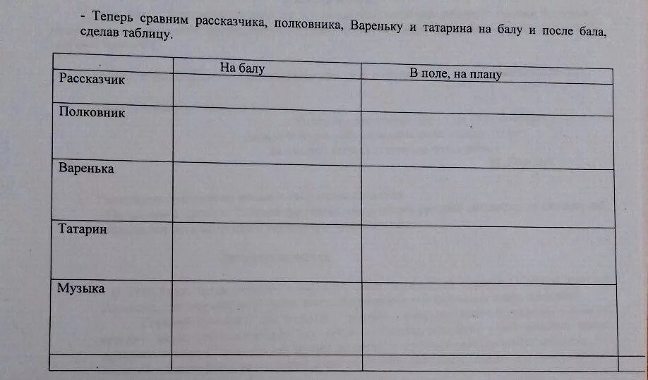 После бала таблица после бала. Заполнить таблицу по рассказу после бала. Заполните таблицу на балу и после бала. Сравнительная таблица по рассказу после бала. Варенька на балу таблица