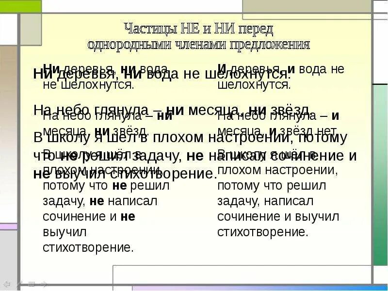 Различие частиц не и ни. Отрицательные частицы не и не. Ни дерево ни вода ничто не шелохнется.