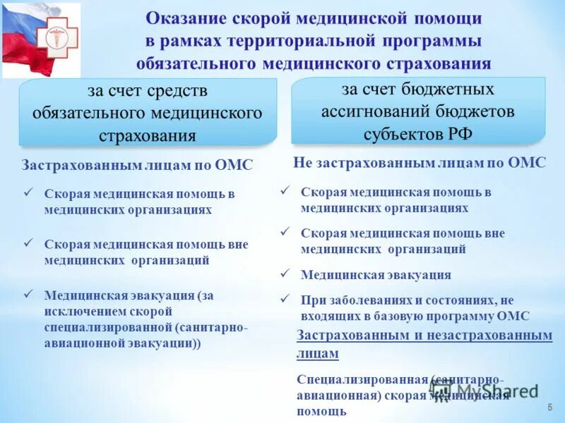 Структура территориальной программы омс. В рамках территориальной программы омс. В рамках территориальной программы омс. Территориальная программа омс составляется на уровне:. В рамках территориальной программы омс.