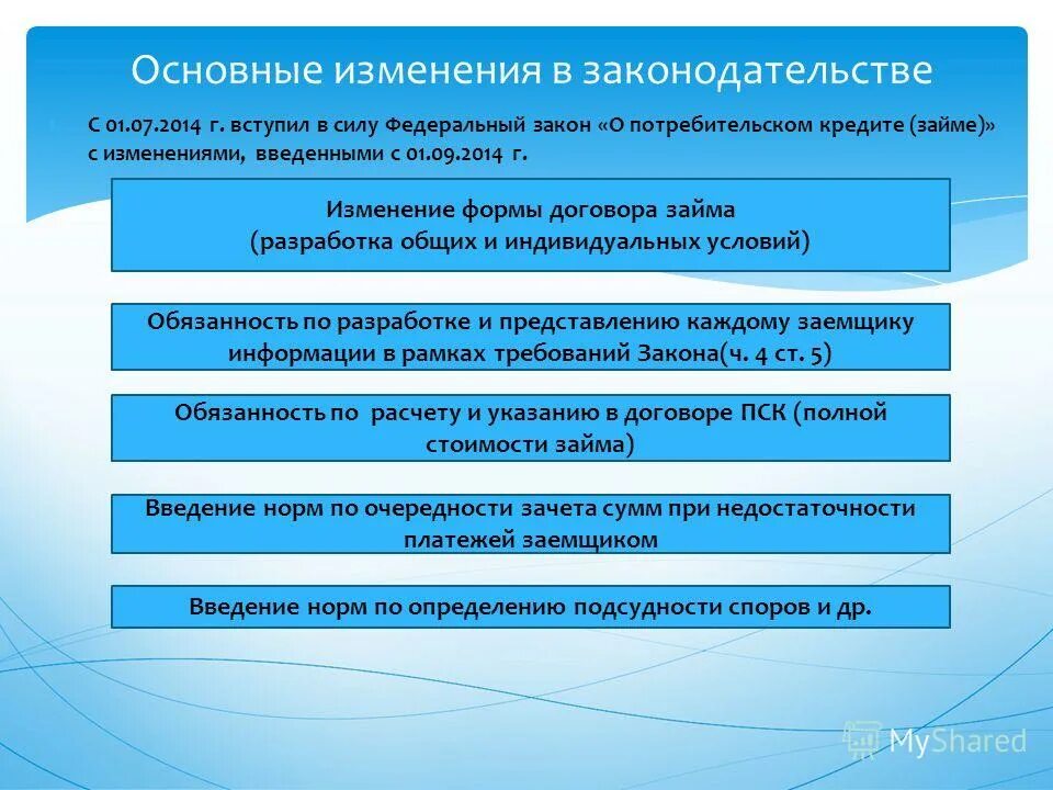 Ст 5 фз о потребительском кредите