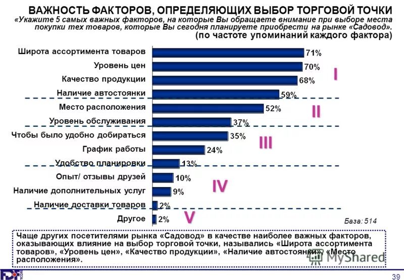 Вклад ваш выбор. Ключевые факторы выбора продукта. Факторы влияющие на выбор поставщика. Важные факторы при поиске работы. Факторы влияющие на выбор работы.