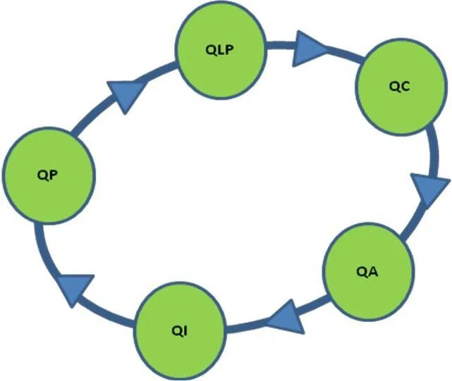 Qa число. Число qi. qi qa числа. что больше qa или qi.