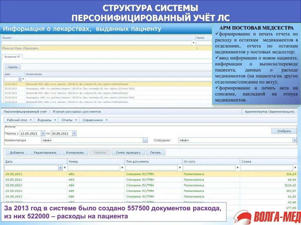 Учет медикаментов. Персонифицированный учет медикаментов. Учет лекарственных препаратов в медицинской организации. Система персонифицированного учета в здравоохранении. Учет в лечебных учреждениях