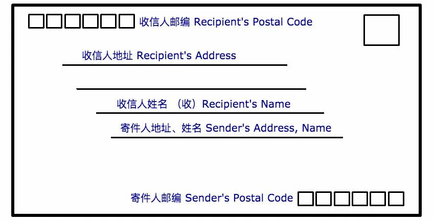 Address format. Postal address. Letter address. To address. How to write address in English.