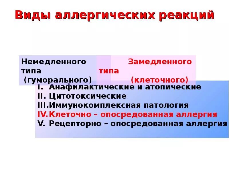 Виды аллергических реакций. Аллергические реакции немедленного типа. Аллергия немедленного и замедленного типа. Типы реакции аллергии. Для аллергических реакций характерно