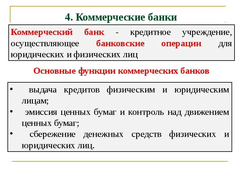 Банки не проводят операции. Коммерческий банк. Функции и операции коммерческих банков. Коммерческие банки. Основные функции и операции коммерческих банков.