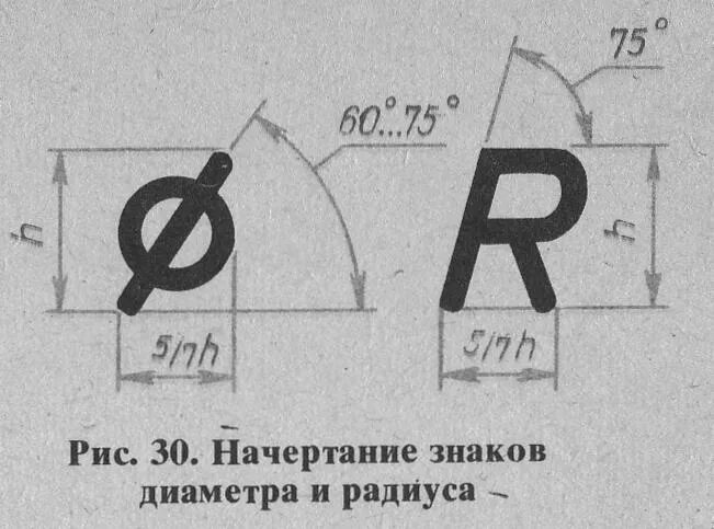 Обозначение диаметра символ. Знак диаметра и радиуса в черчении. Обозначение диаметра на чертеже. Диаметр в черчении обозначение. Значок диаметра на чертеже.