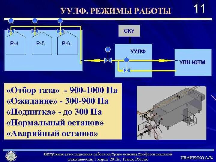 Упн полиция. Уулф. Уулф схема. Принцип работы установки улавливания легких фракций. УПН расшифровка.