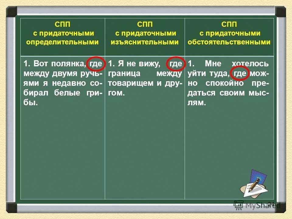 Сказочная поляна. Сказочная лесная полянка. Вот поляна где я недавно собирал грибы. Вот полянка где между двумя. Сказочная полянка.