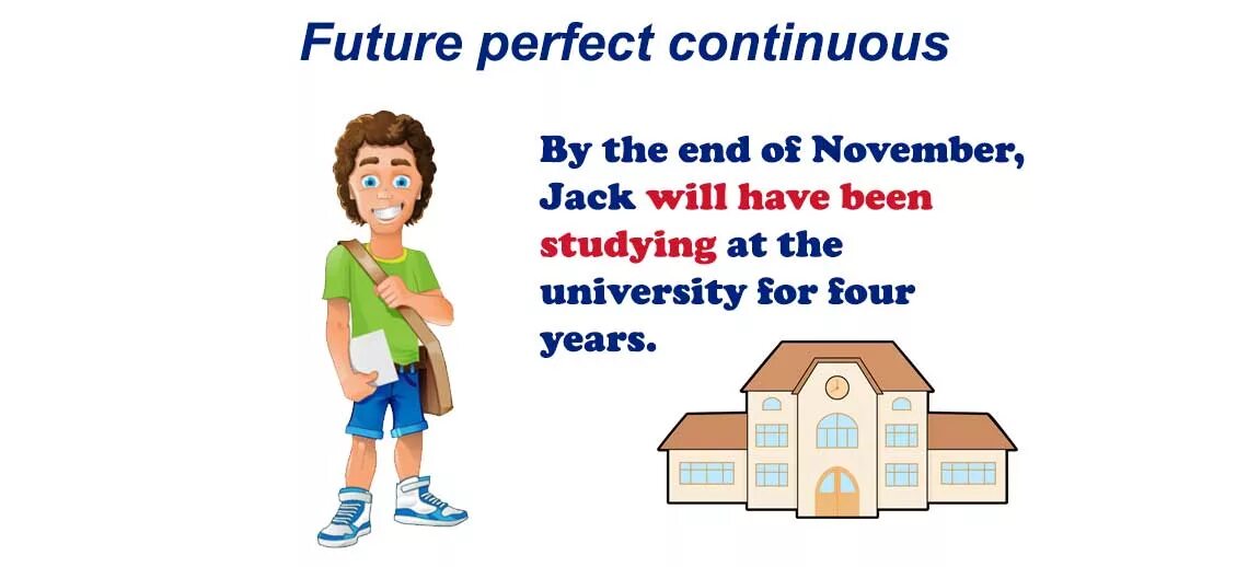 Формы future perfect continuous. Future perfect Continuous примеры. Время Future perfect Continuous. Future Continuous Future perfect. Future perfect Future perfect Continuous.