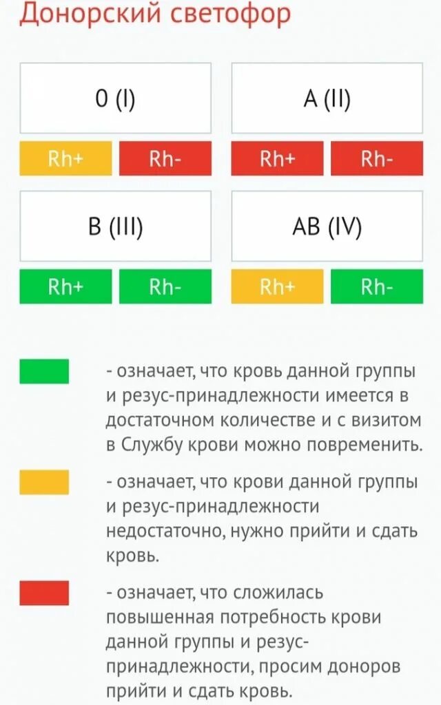 Фенотип крови c c e e. Виды донации крови. Редкий фенотип крови. Редкие фенотипы крови таблица. Трансфузиология фенотипы.