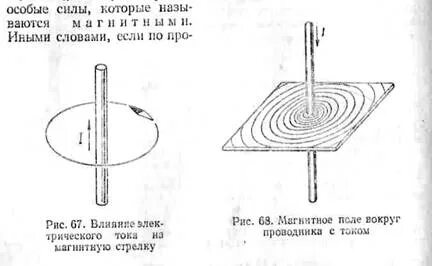 Магнитная стрелка поднесенная к проводнику