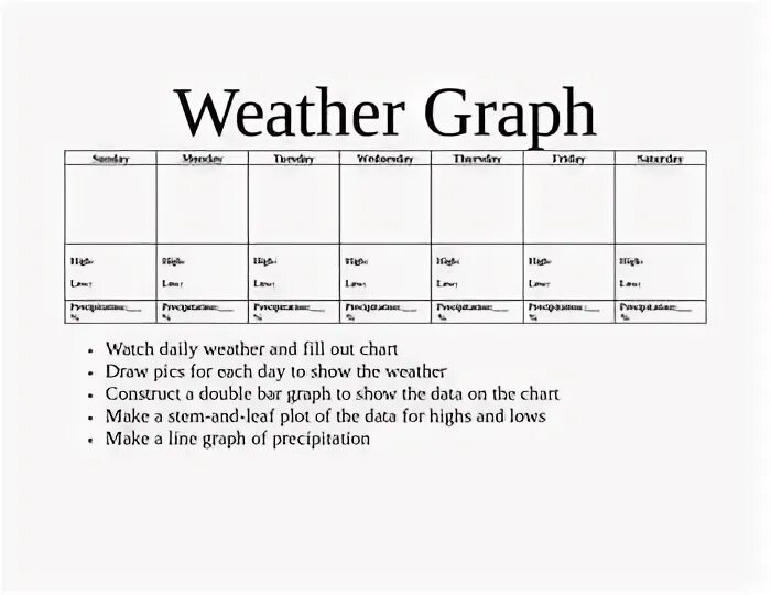Fill in the chart. Make a daily weather report.