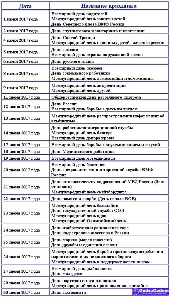 Названия праздников в мае в россии. Профессиональные праздники в июне в России. Календарные праздники в июне месяце. Праздники в июле. Список праздников в июне.