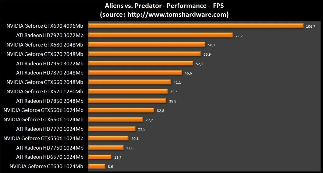 Nvidia geforce gt 630 2gb galaxy. Список видеокарт geforce gt 630. Панель nvidia windows 10. Nvidia geforce gy 630. Видеокарта nvidia geforce gt 630.