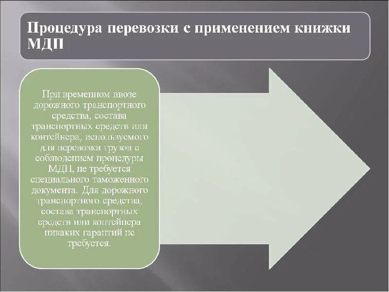 Книжка МДП. Книжка МДП применяется при перевозках. Процедуры перевозки МДП. Основные положения конвенции МДП. Применение конвенции мдп