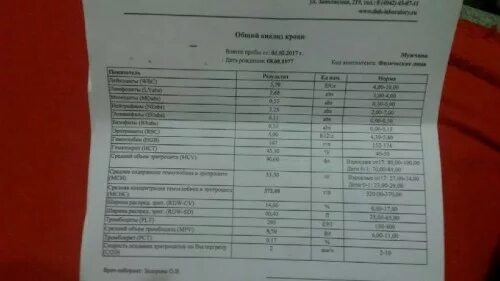 Норма аст у женщин после 60. Алт норма. алт аст норма. алт и аст норма у женщин. норма алат и асат в крови у женщин после 60.