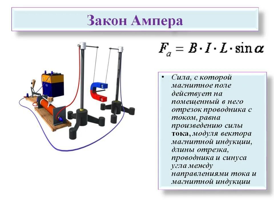 Пример ампера. Закон Ампера для магнитного поля формулировка. Закон Ампера для силы действующей на проводник с током. Сила Ампера формула сила тока. Закон Ампера магнитная индукция.