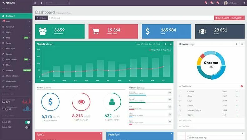 Https app getgrass io dashboard. Дашборд. Дашборд дизайн. Дизайн сайта dashboard. Дашборд UI.